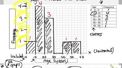 Organizing Quantitative Data: Creating a Relative Frequency Histogram