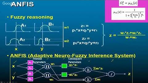Implementation of Nural,Fuzzy Logic & ANFIS using Simulink By Dr Shimmi SL