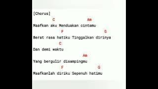 Chord Gitar| UNGU_Demi Waktu |audio and Lirik