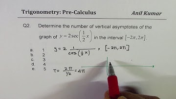 Trigonometric Function Vertical Asymptotes Analysis with 5 Examples