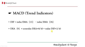 Homily Chart(English) Learning Common Indicators  #2 MACD #TechnicalAnalysis7
