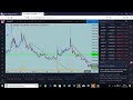 Análisis Bitcoin 11/05/2019 (mañana)