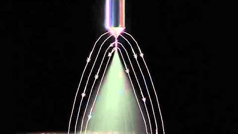 electrospray process