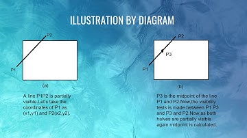 MIDPOINT SUBDIVISION ALGORITHM IN LINE CLIPPING USING DIVIDE ANDCONQUER