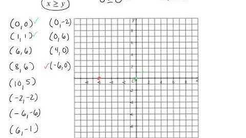 Graphing x is greater than or equal to y