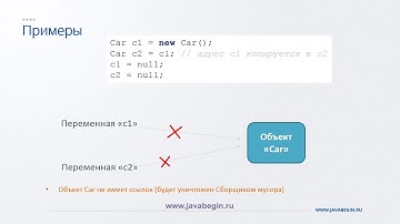 14 Ссылки на объекты в Java
