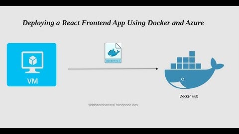 Deploy a React Frontend Website with Docker on Azure VM | Full Step by Step Guide