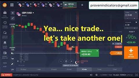 Free Binary Option Strategy | Binary Arrow Indicator | Rare Special indicator For Free Download