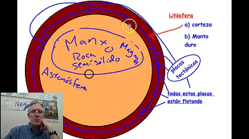Quais são as características da astenosfera?