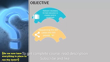 ISTQB- 40 Test implementation   Objective - ISTQB FOUNDATION level 2018 training