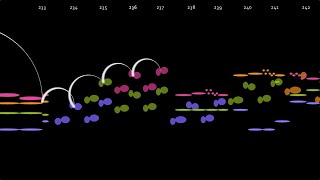 Rhythmic training wheels for Große Fuge (Beethoven opus 133)