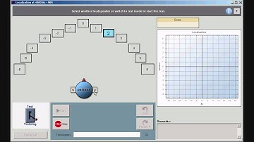 A§E Localization: Typical procedure