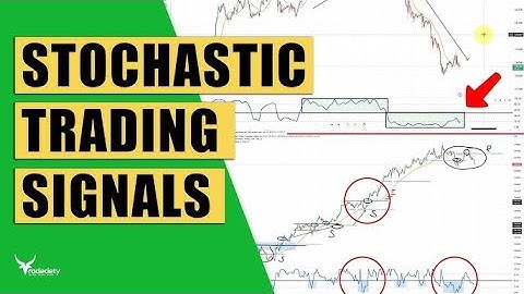 || 5% Monthly with Stochastic Indicator Trading Strategy || Podcast ||