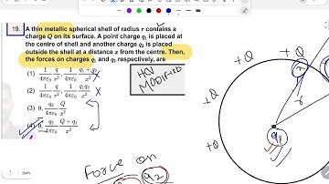 A thin metallic spherical shell of radius R contains a q charge on its surface /NEET/JEE/HCV