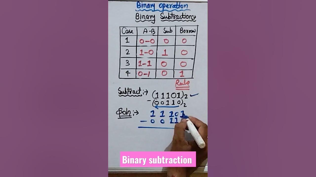 How to subtract two binary numbers| subtraction of two binary numbers ... image.