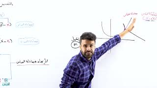 تطبيقات هندسية(معادلة المماس ) الجزء الاول - (توجيهي علمي) - الأستاذ منذر أبو عواد