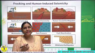 Full Class - Fracking & Human Induced Seismicity🌍#education #currentaffairs #gk #viral #upsc