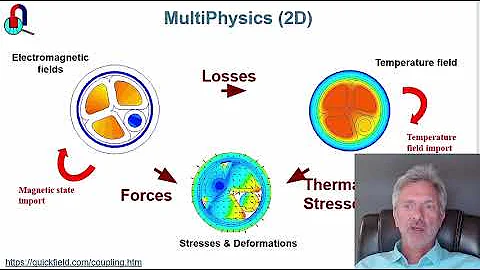 AC Magnetic simulation with QuickField webinar Part 1.