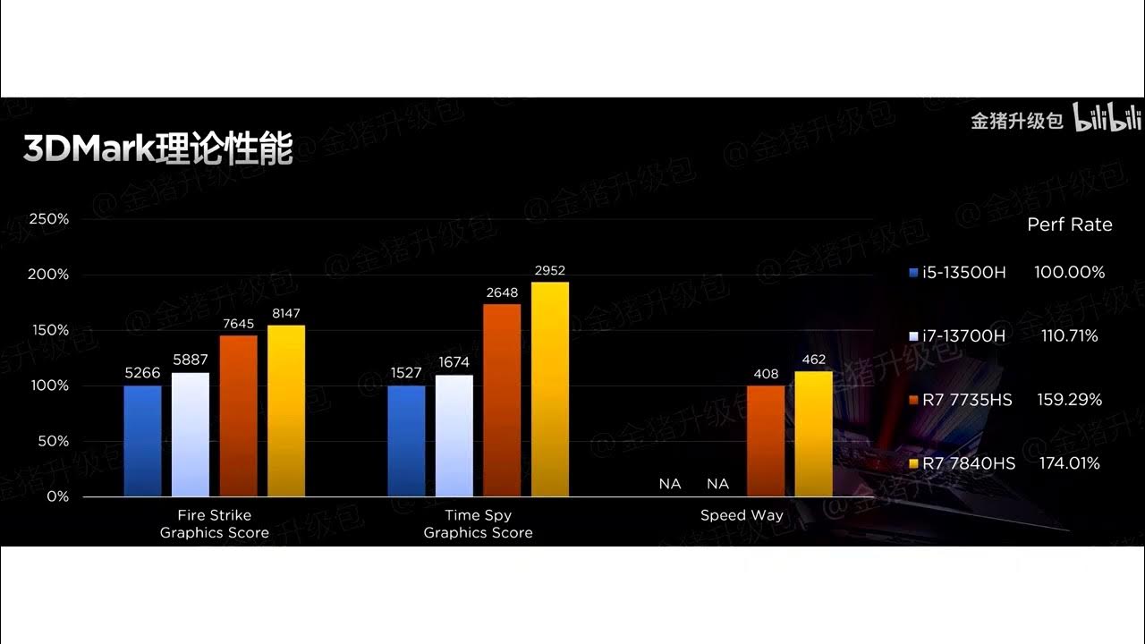 Ryzen 7 встроенная Графика. Тест AMD Ryzen 7 5700x. AMD Zen 2 характеристики. Intel Core i7-12650h AMD Ryzen 7 7735hs.