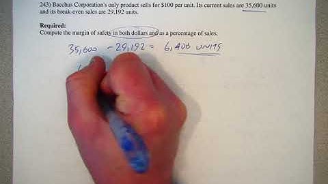 Managerial Accounting - Margin of Safety