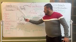 Bac23. Le compte rendu. Partie 02 :  l’accroche مقال صحفي) المقدمة)