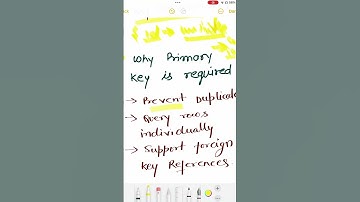 SQL Anti-pattern -04 Don’t create id columns unnecessarily if they are not required