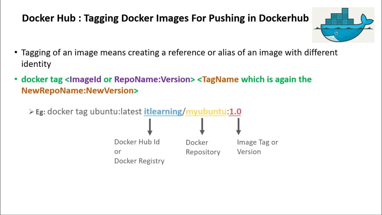 18 Tag Docker Image 99 WHO USE DOCKER DON'T KNOW THIS MUCH DEEP