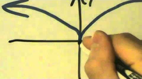 Calculus I - Differentiability (Does the Derivative Always Exist?)