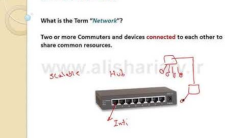 قسمت 1 CCNA آموزش