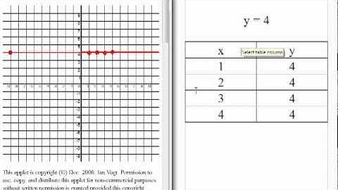 graphing horizontal & vertical lines