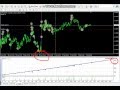 Forex Breakout Trading Robot: The Breakout Super Scanner ...