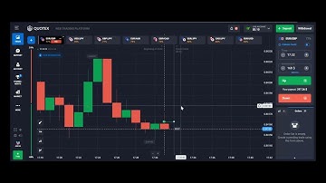 10$ to 1043$ 8 steps compounding Quotex 100% wining signals | 03 April 2025 Session Result