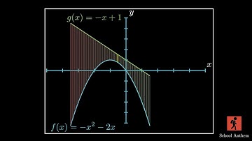 Minimum Distance Between Graphs