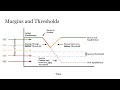 Environmental policy margins