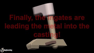 #01 Gating Technology - The Components of a Gating System