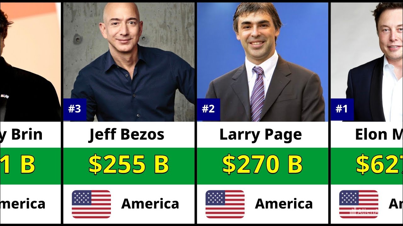 Top 25 Richest People On Earth 2026!