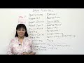 Shopping Mall Vocabulary Quiz