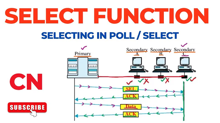 Select | Selecting | Poll/Select | Computer Networks