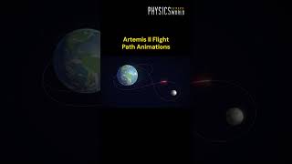 Artemis II Flight Path Animation | NASA Moon Mission Trajectory Explained