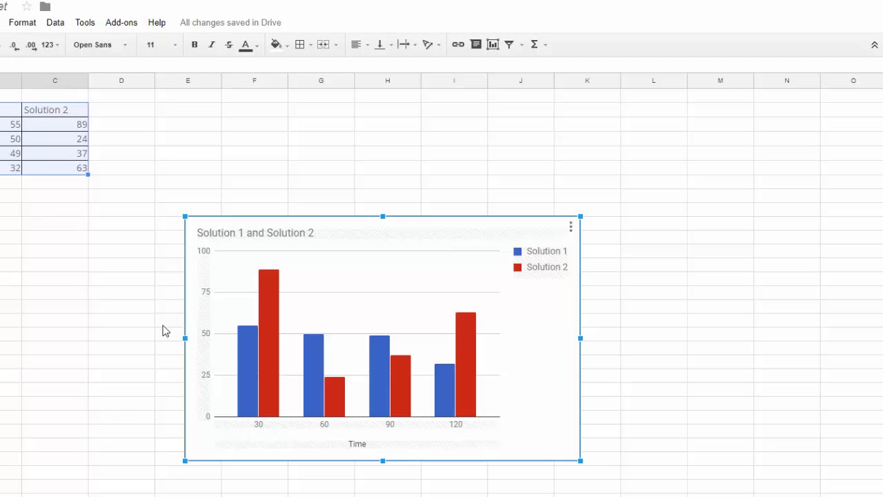 How To Add A Chart To Google Docs