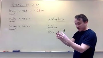 Scientific Notation, Unit Conversion, and Scaling