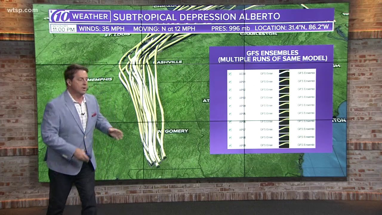 What are spaghetti plots?