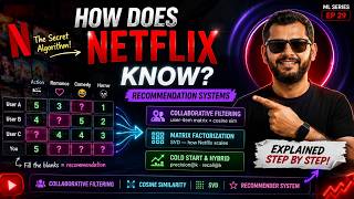 How Netflix Predicts What You’ll Watch Next | Recommendation Systems Explained