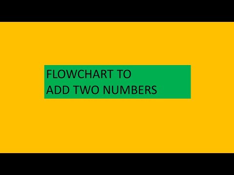 flowchart/flowchart to add two number/computer practical