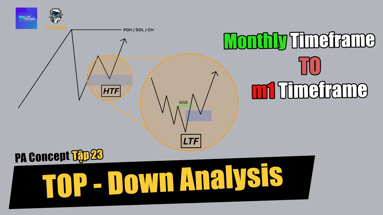 ICT Concept / PA Concept Tập 23: Top - Down Analysis - YouTube
