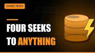 How Databases Find Your Data in Milliseconds (B-Trees Explained)