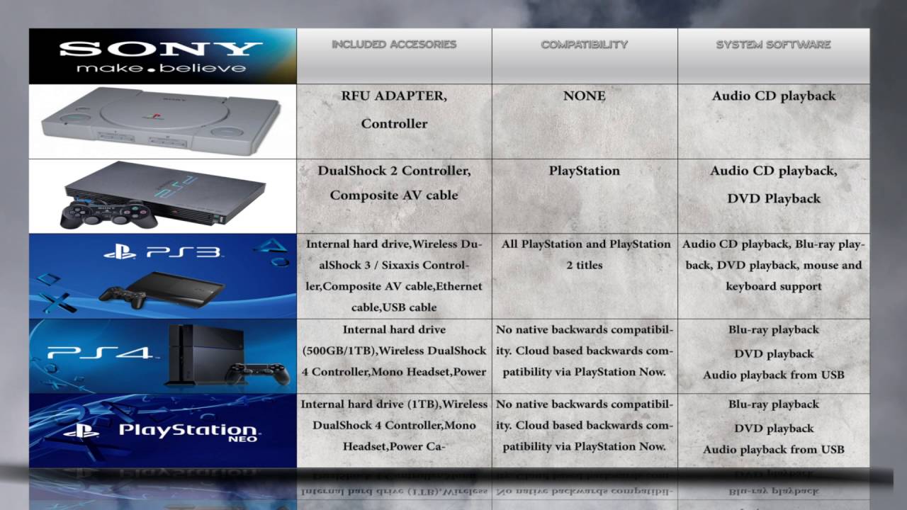 PlayStation 3 vs PlayStation 4 - Difference and Comparison