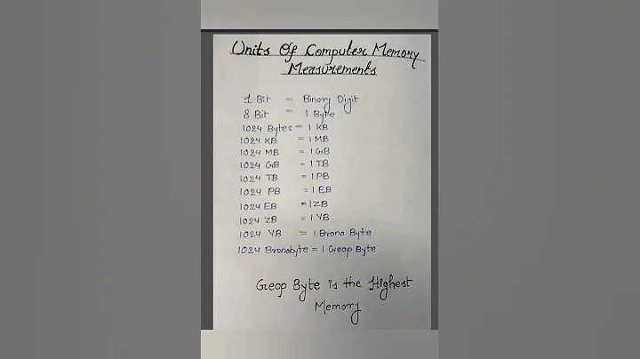 units of computer memory #shorts