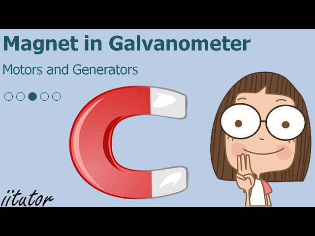 💯 Magnet in Galvanometer | Difference Motors | Induced Eddy Current - YouTube