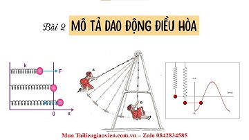 Giáo án PowerPoint Bài 2: Mô tả dao động điều hòa | GA điện tử | Vật Lí 11 Kết nối tri thức
